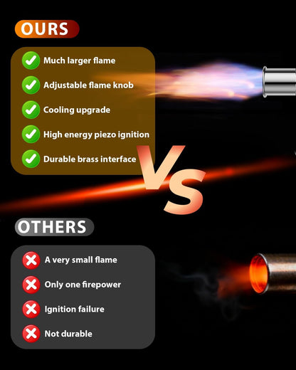 FlipFire™ Powerful Propane Torch Gun